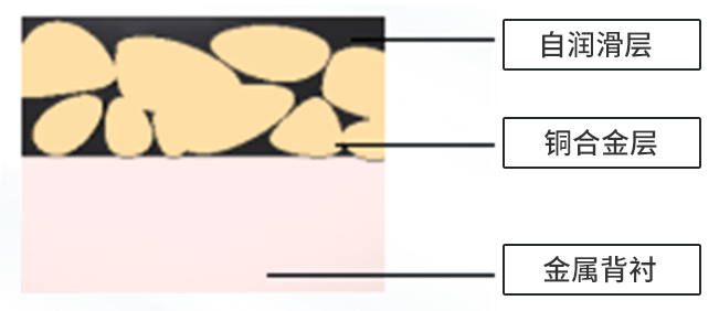 金屬背襯燒結復合襯套（MYB-300）